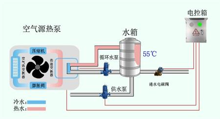 空气能热水工程工作原理