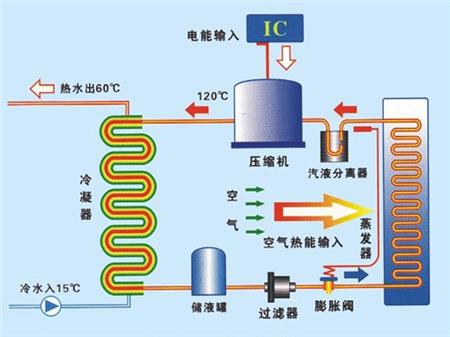 空气能热水系统组成