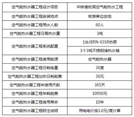 中铁港航局江门潭江特大桥工地空气能热水工程