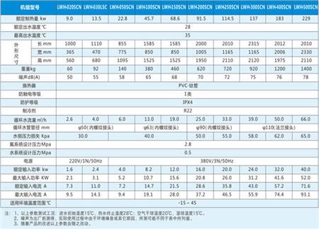 泳池热泵热水机组参数表