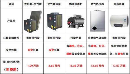 酒店热水工程解决方案