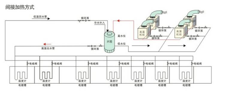 电镀高温热泵系统水循环安装示意图