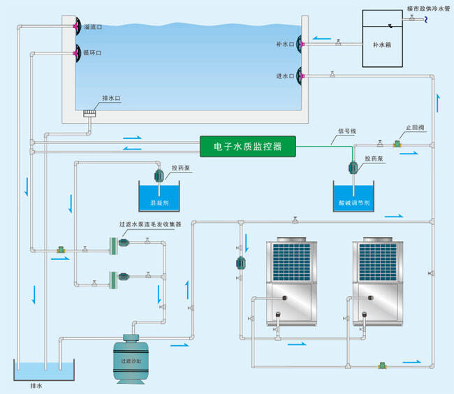 泳池热泵热水机组系统原理图